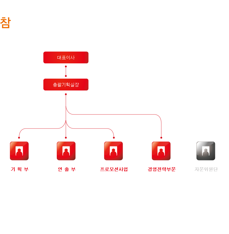 내용